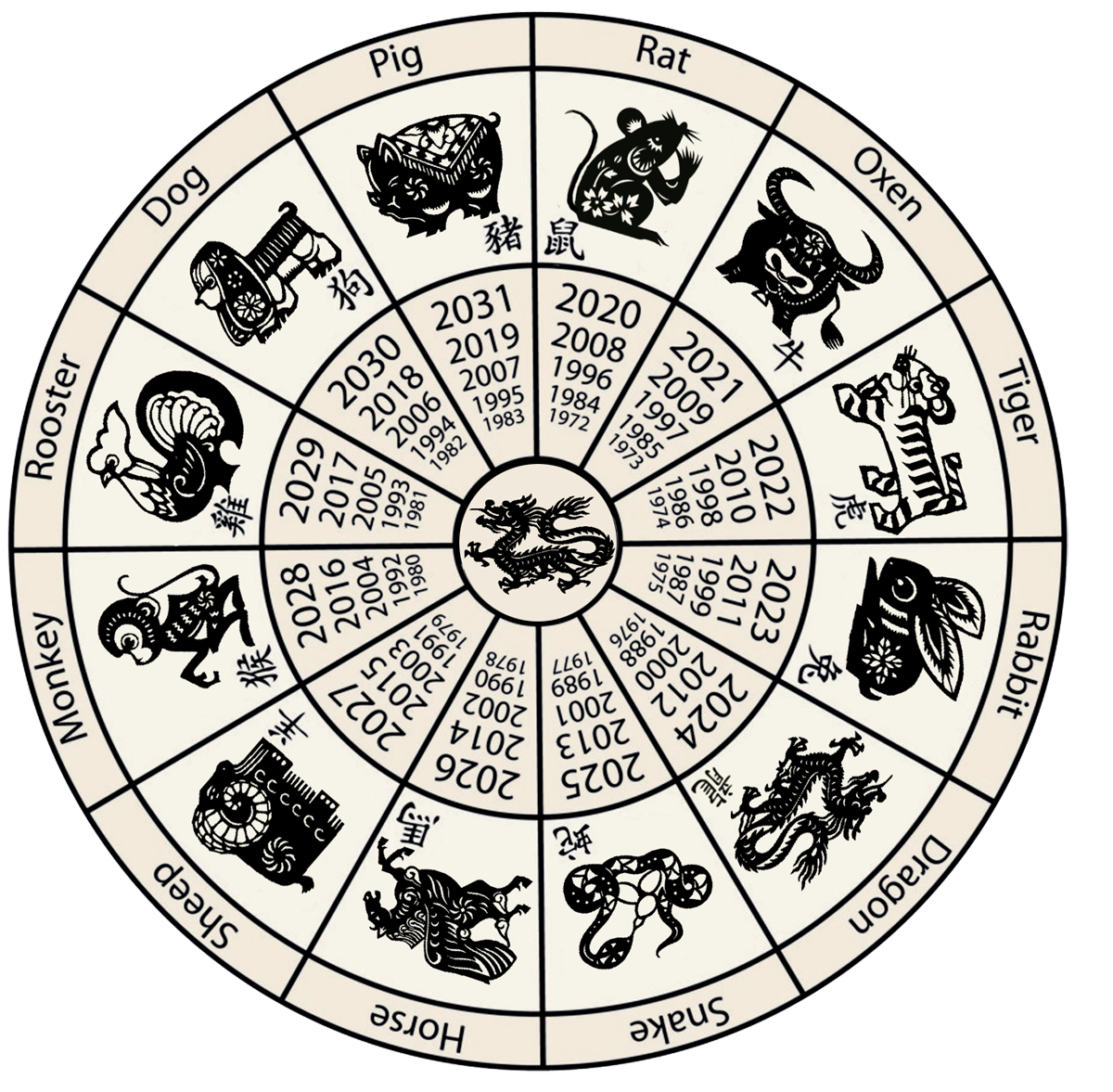 The 12 Animals Of The Chinese Zodiac 12 Year Of The Dragon Moonlightened Way